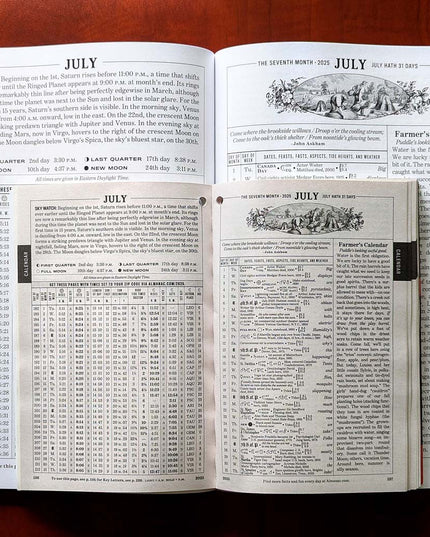 Comparison between  Classic Edition and Large Print Edition Almanacs - Graph Page