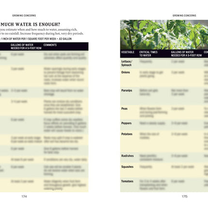 Vegetable Gardener’s Handbook