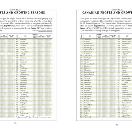 Vegetable Gardener’s Handbook