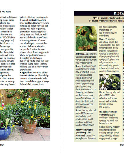 Container Gardener’s Handbook