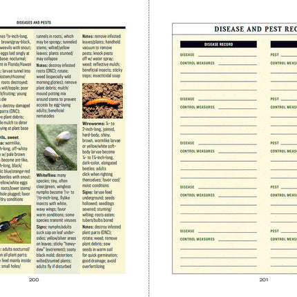 Container Gardener’s Handbook