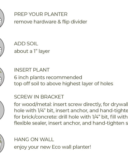 an informational graphic that outlines prepping and installing your planter: Prep your planter and flip divider, Add soil - about a 1" layer, Insert plant - 6 inch plants recommended, top off soil to above highest layer of holes, screw in bracket, hang on wall