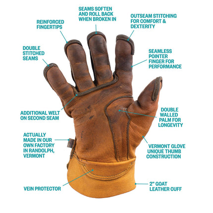 a worn in vermonter glove surrounded by text pointing out various glove features including: double stitched seams, reinforced finger tips, double walled palm, and more
