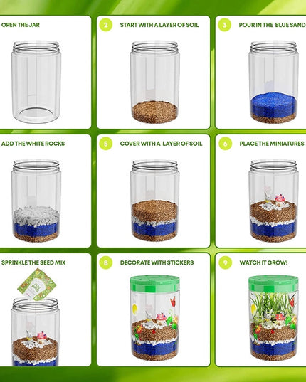 visual instructions for creating the terrarium: open the jar, start with a layer of soil, pour in the blue sand, add the white rocks, cover with a layer of soil, place the miniatures, sprinkle the seed mix, decorate with stickers, watch it grow!
