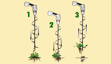 Basic Weed Spinner Process. Drill NOT included.
